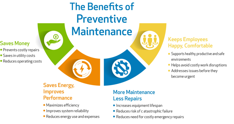 Benefits of Preventative Maintenance