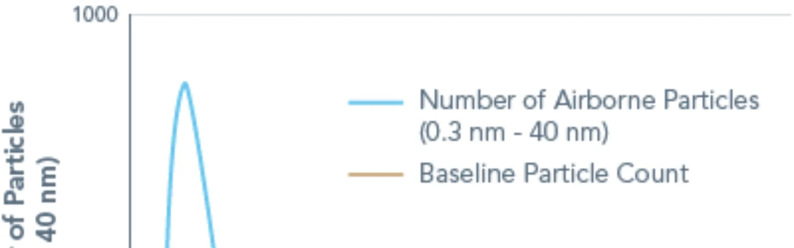 airborne-particles-graph