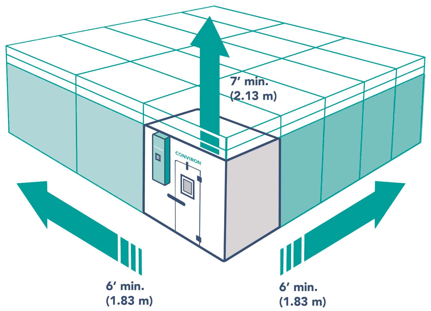 Environmental Room Scalability